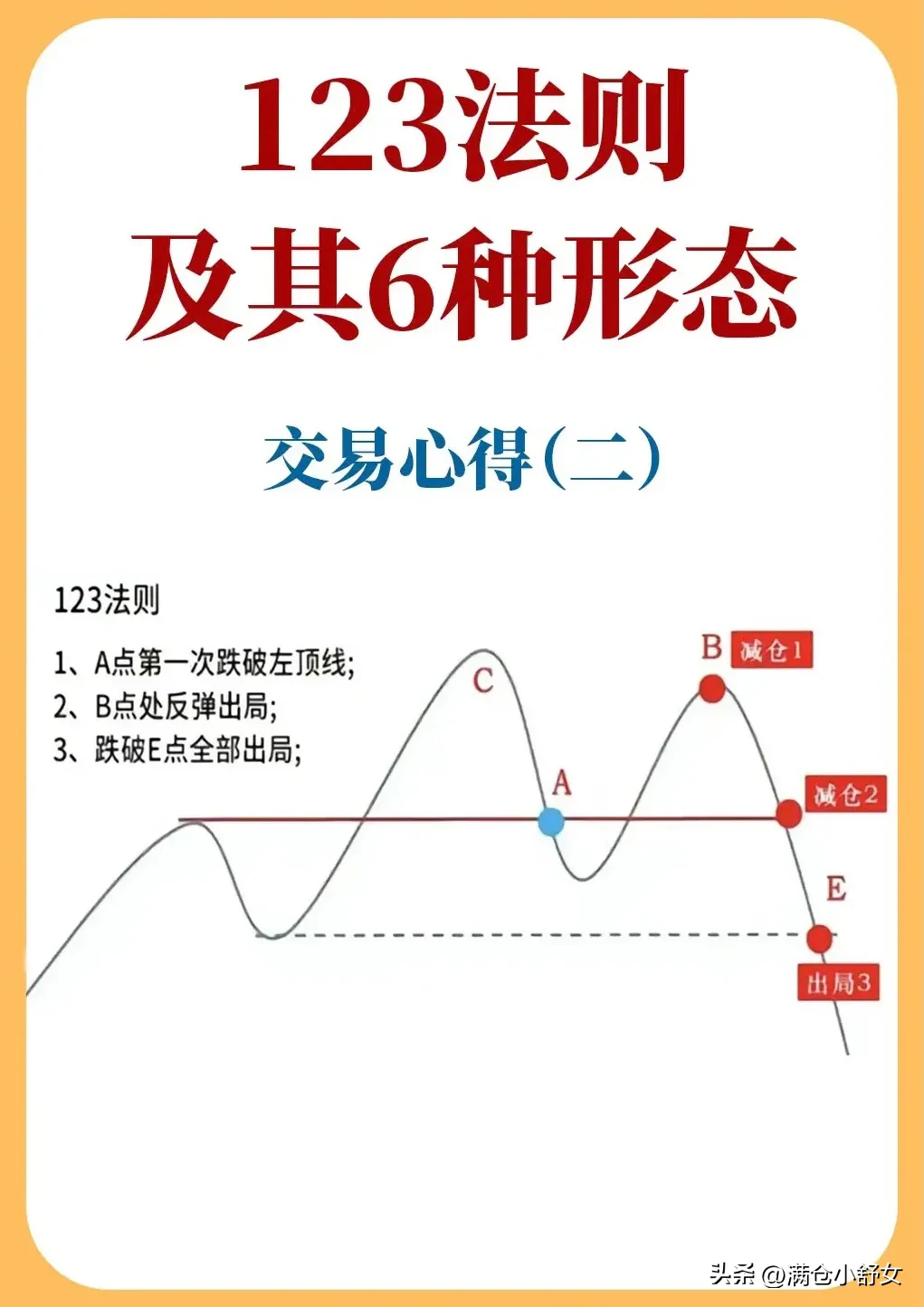 不懂“123趋势法则”,你还真敢下手炒股?