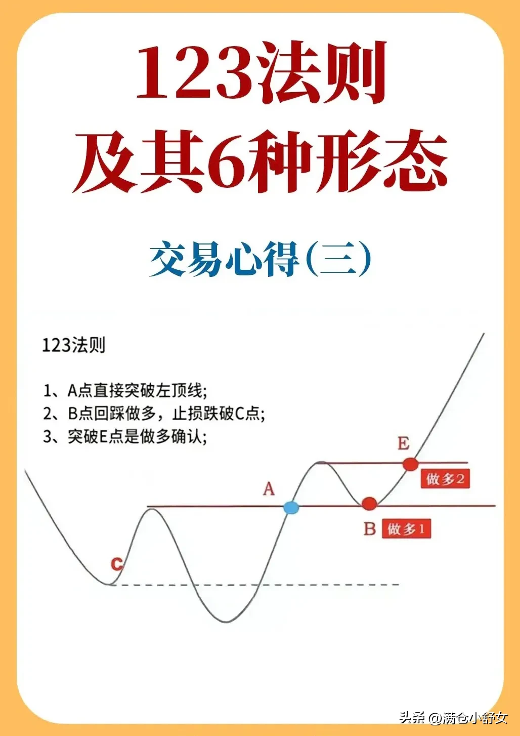 不懂“123趋势法则”,你还真敢下手炒股?