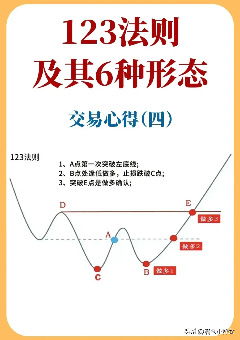 不懂“123趋势法则”,你还真敢下手炒股?