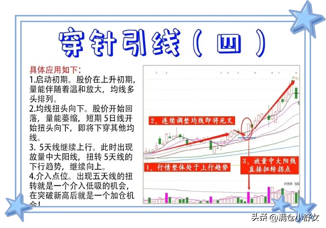 炒股就要炒强势股，不做杂毛股。