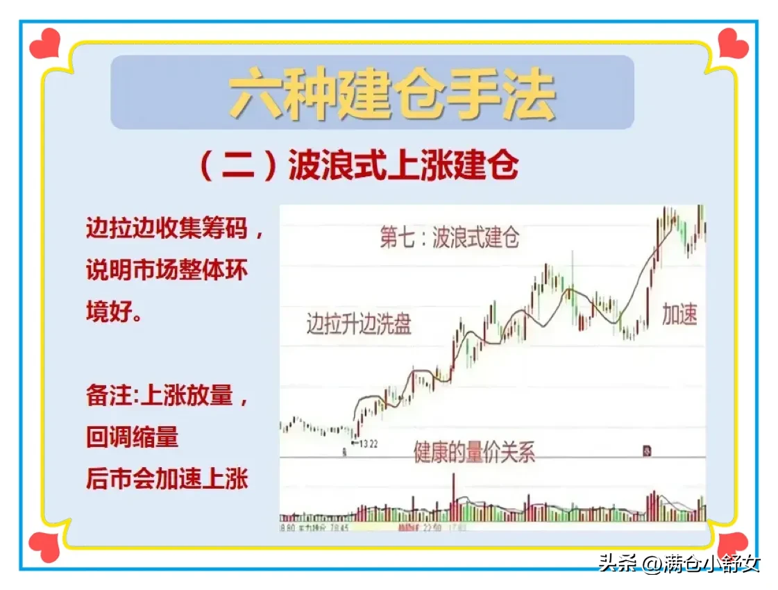 炒股技巧
