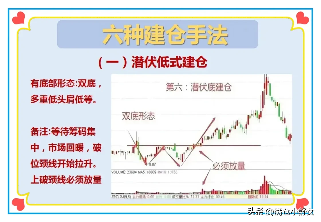 炒股技巧