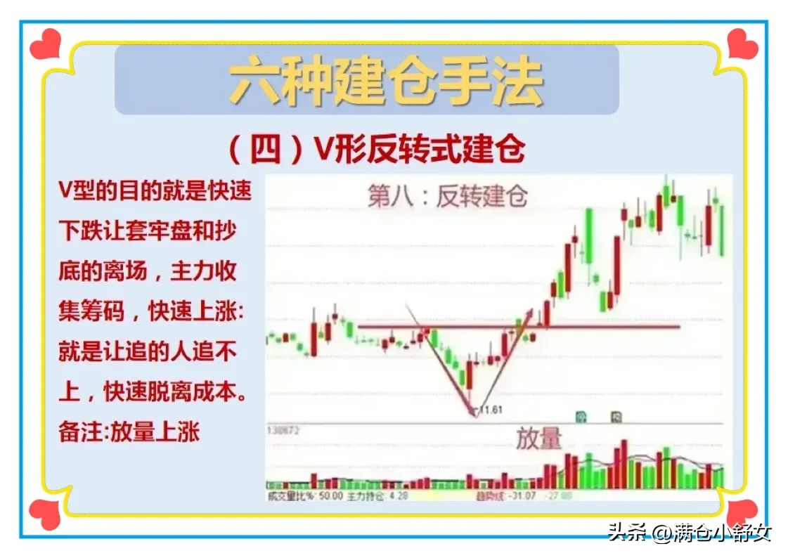 炒股技巧