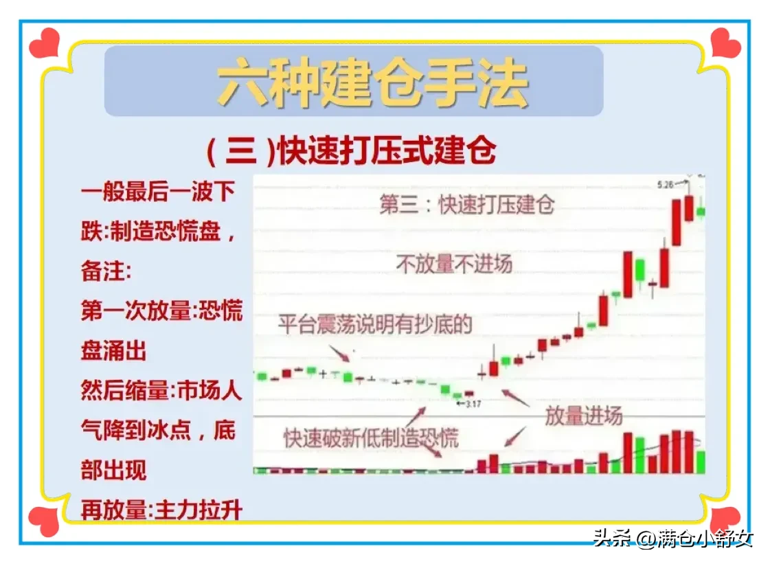 炒股技巧