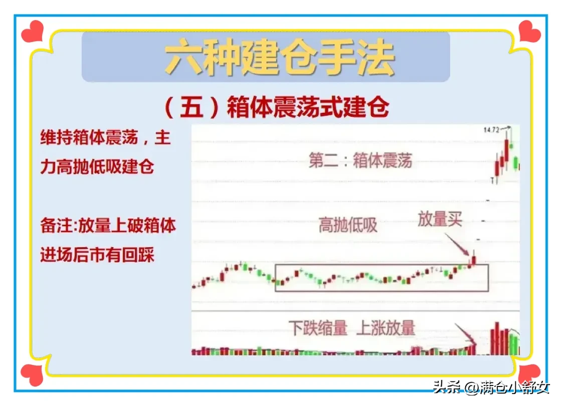 炒股技巧