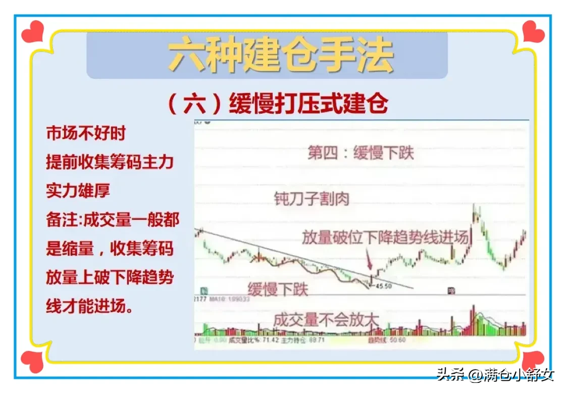 炒股技巧