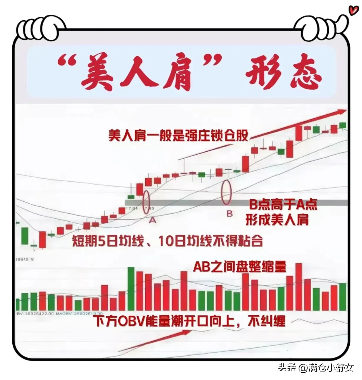 碰到“美人肩”形态