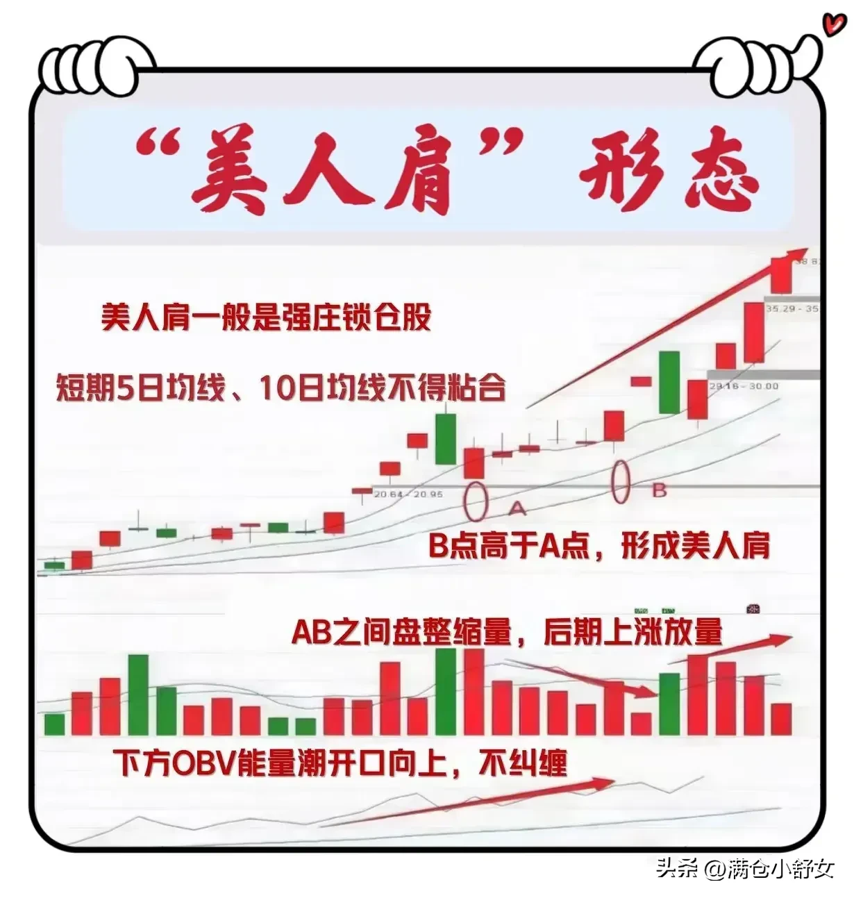 碰到“美人肩”形态