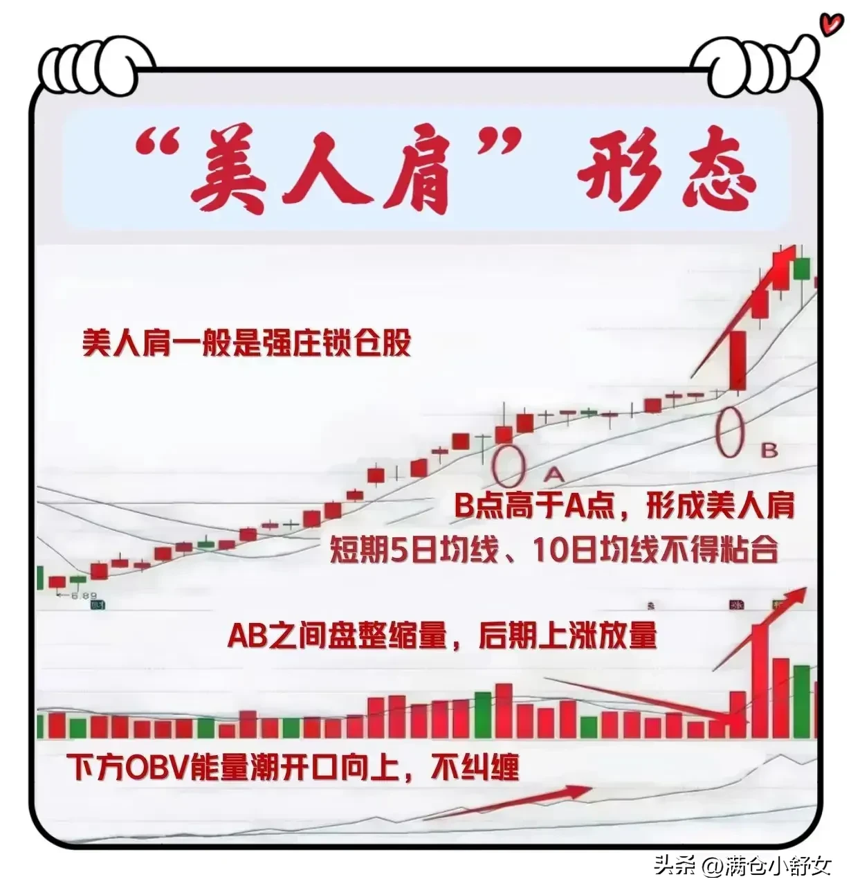 碰到“美人肩”形态