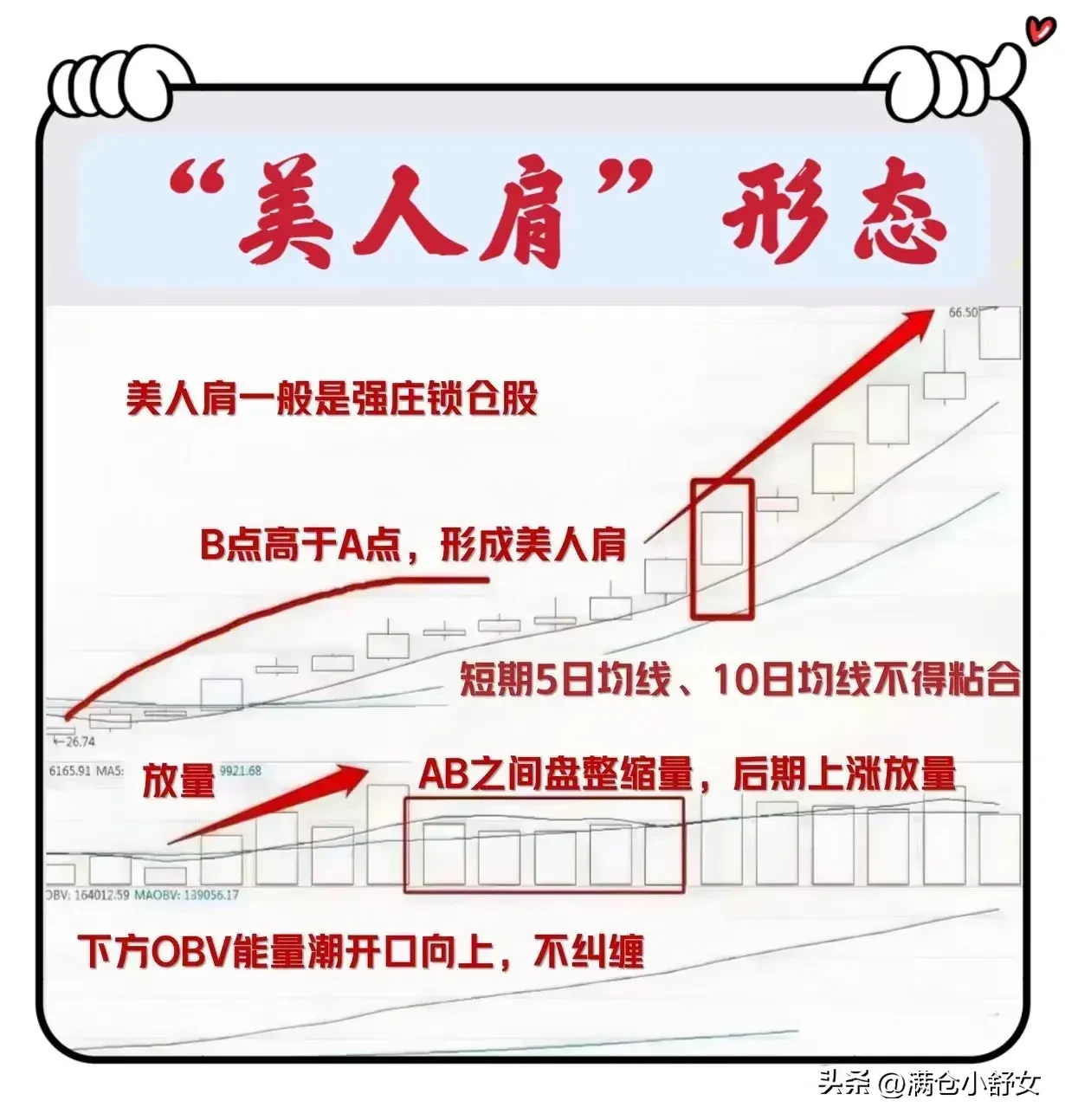 碰到“美人肩”形态