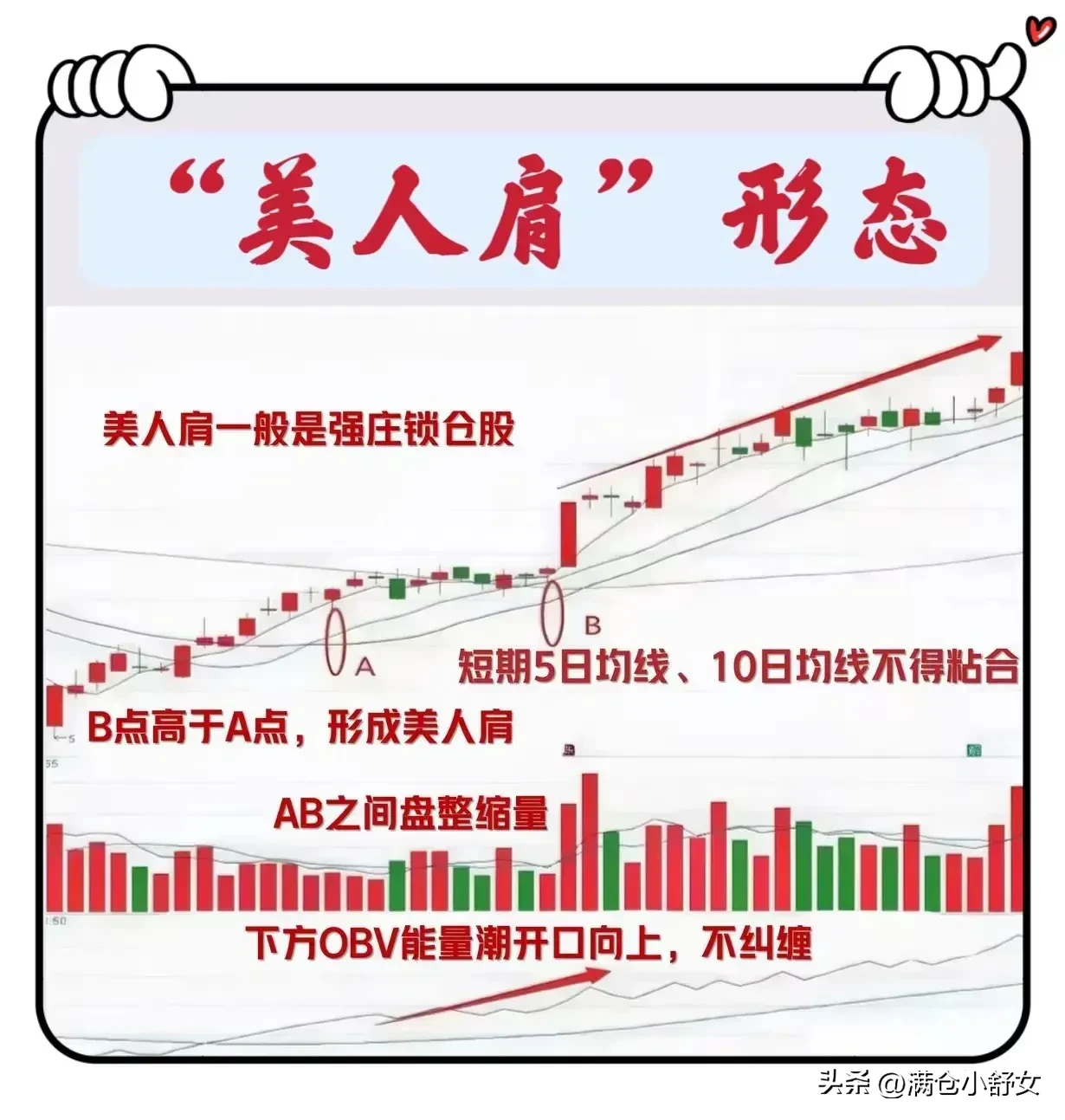 碰到“美人肩”形态