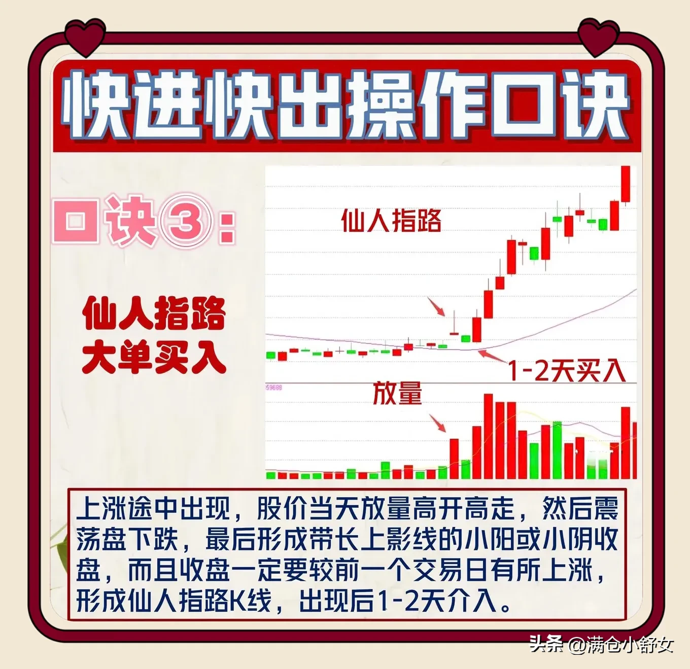 快进快出操作口诀