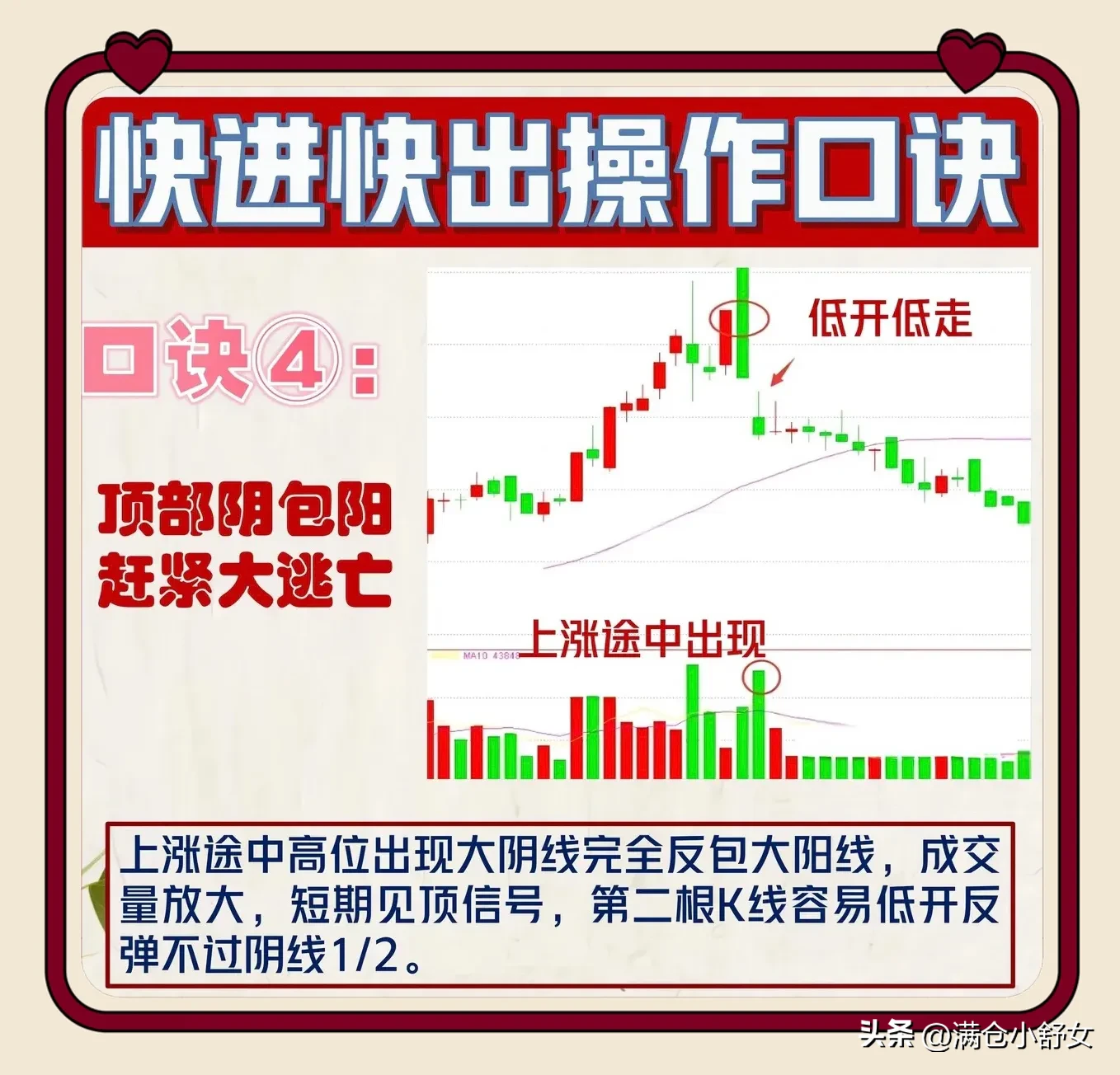 快进快出操作口诀