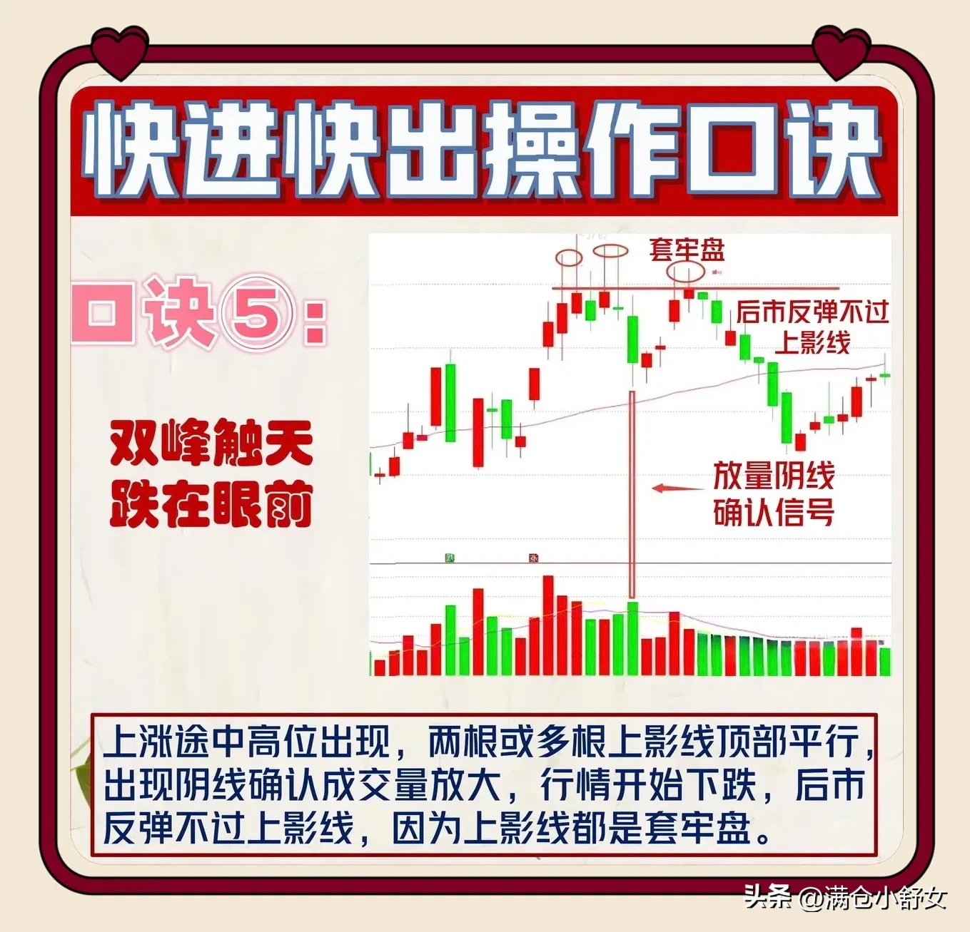 快进快出操作口诀
