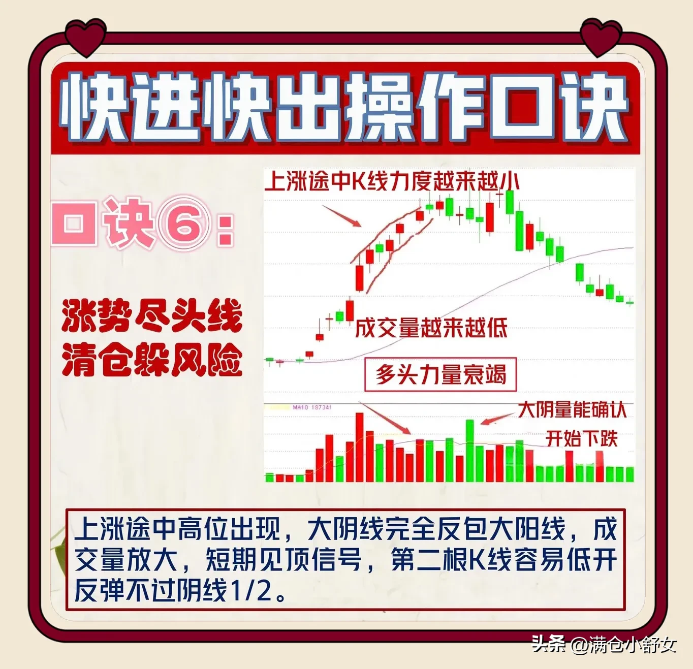 快进快出操作口诀