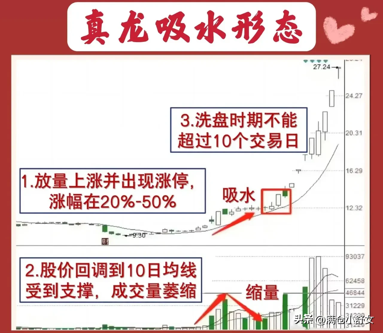 什么是“真龙吸水”形态呢？