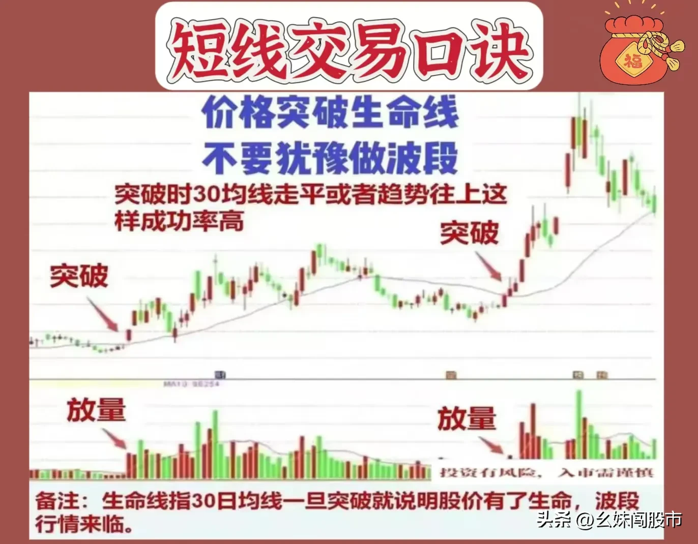 短期操作