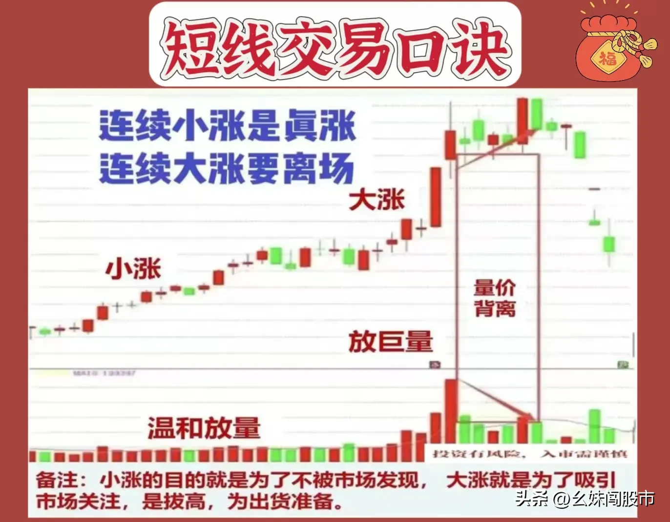 短期操作