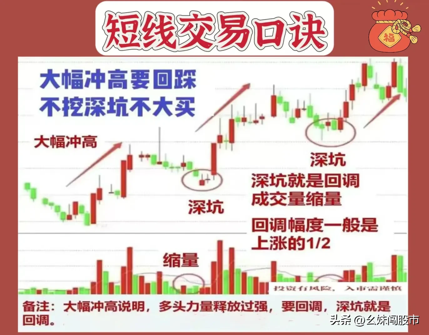 短期操作