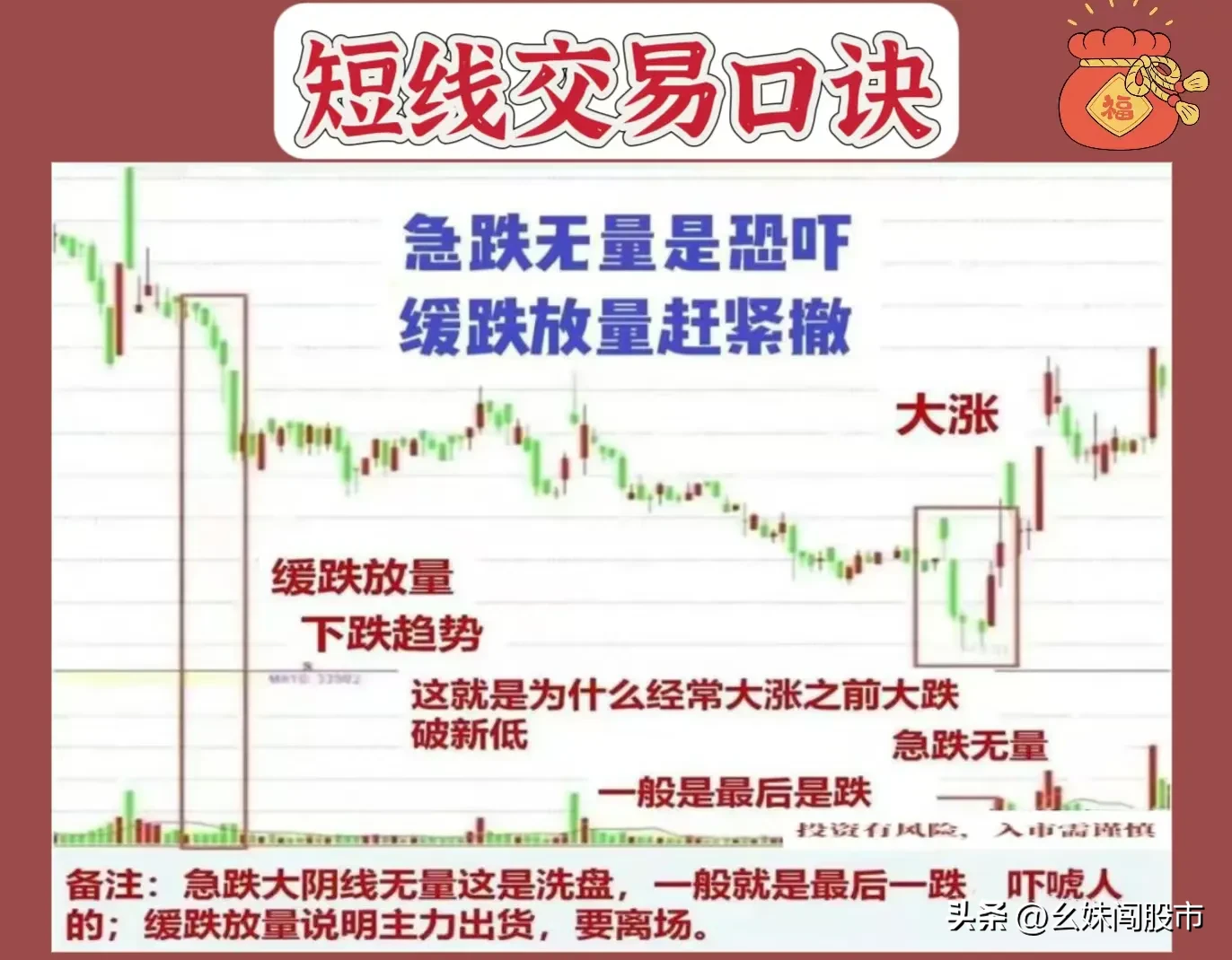 短期操作