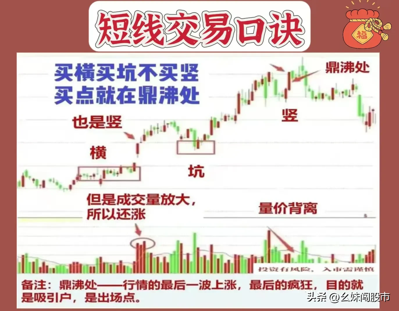 短期操作
