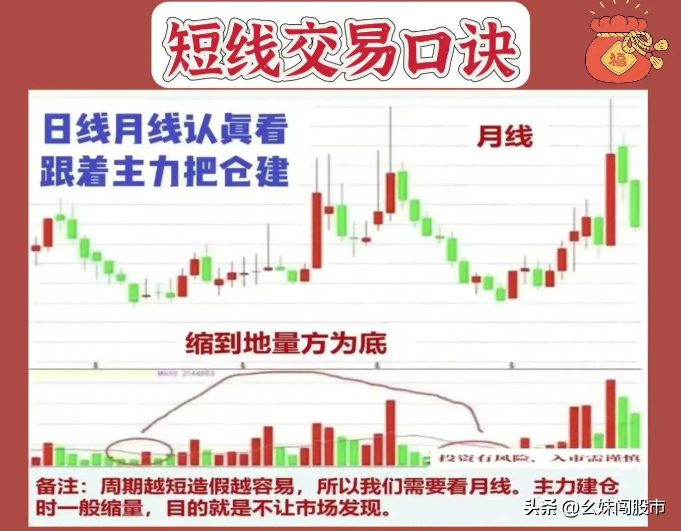 短期操作