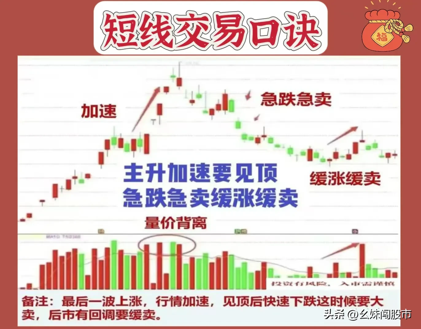 短期操作