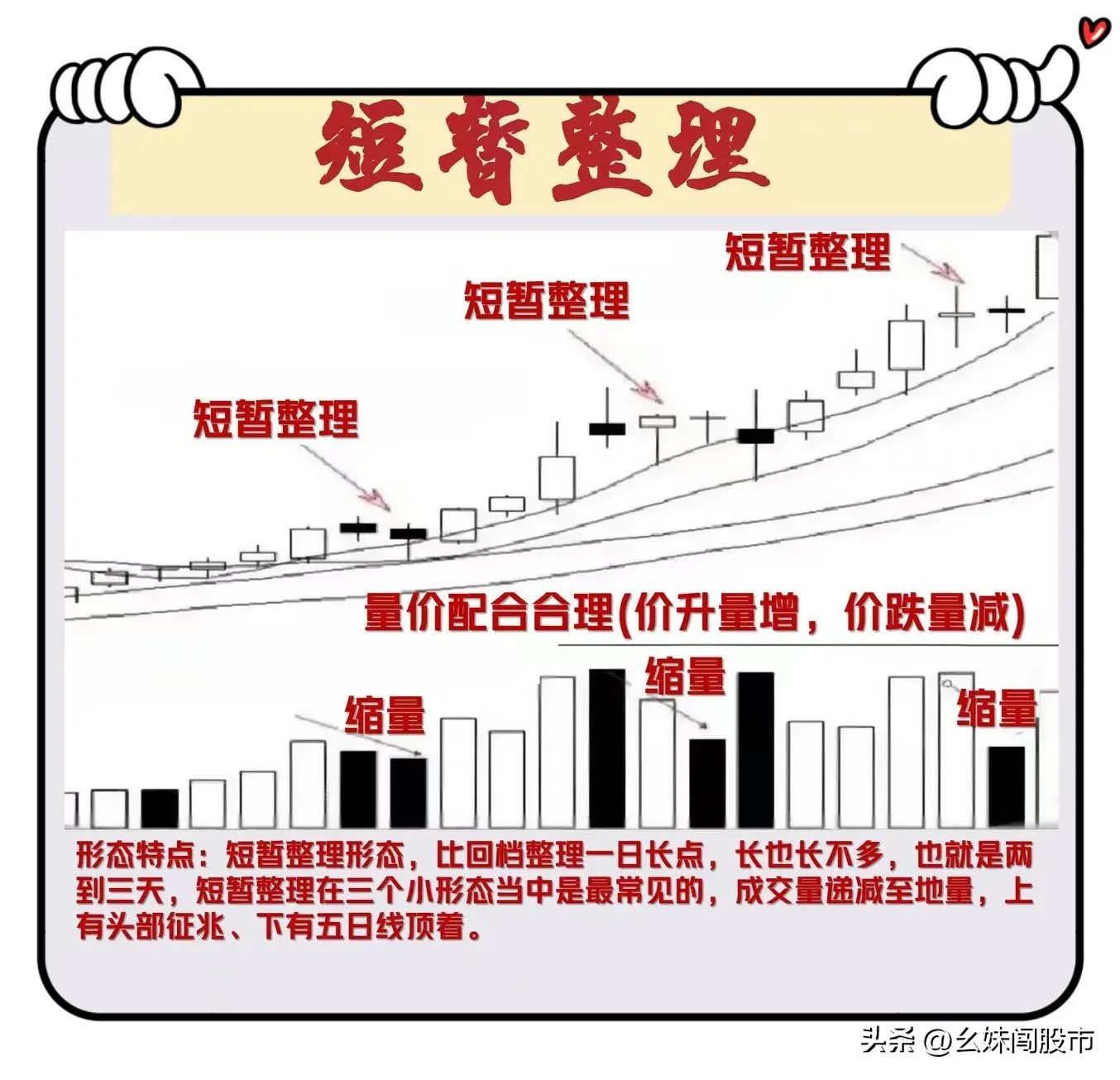 六种止跌形态的精髓