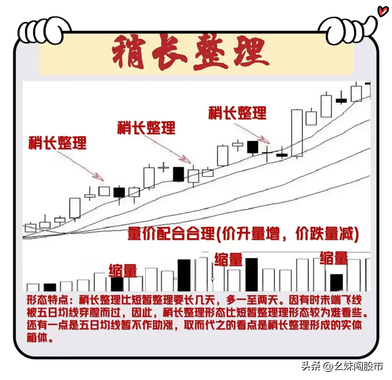 六种止跌形态的精髓