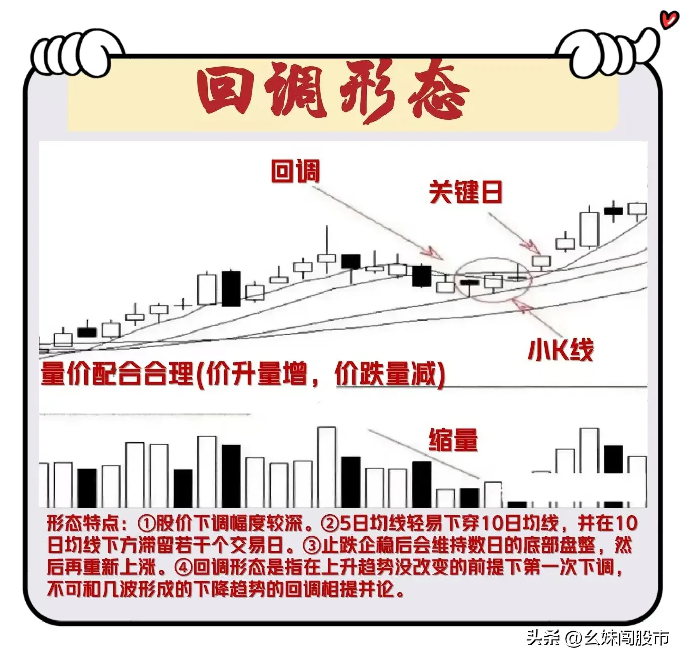 六种止跌形态的精髓