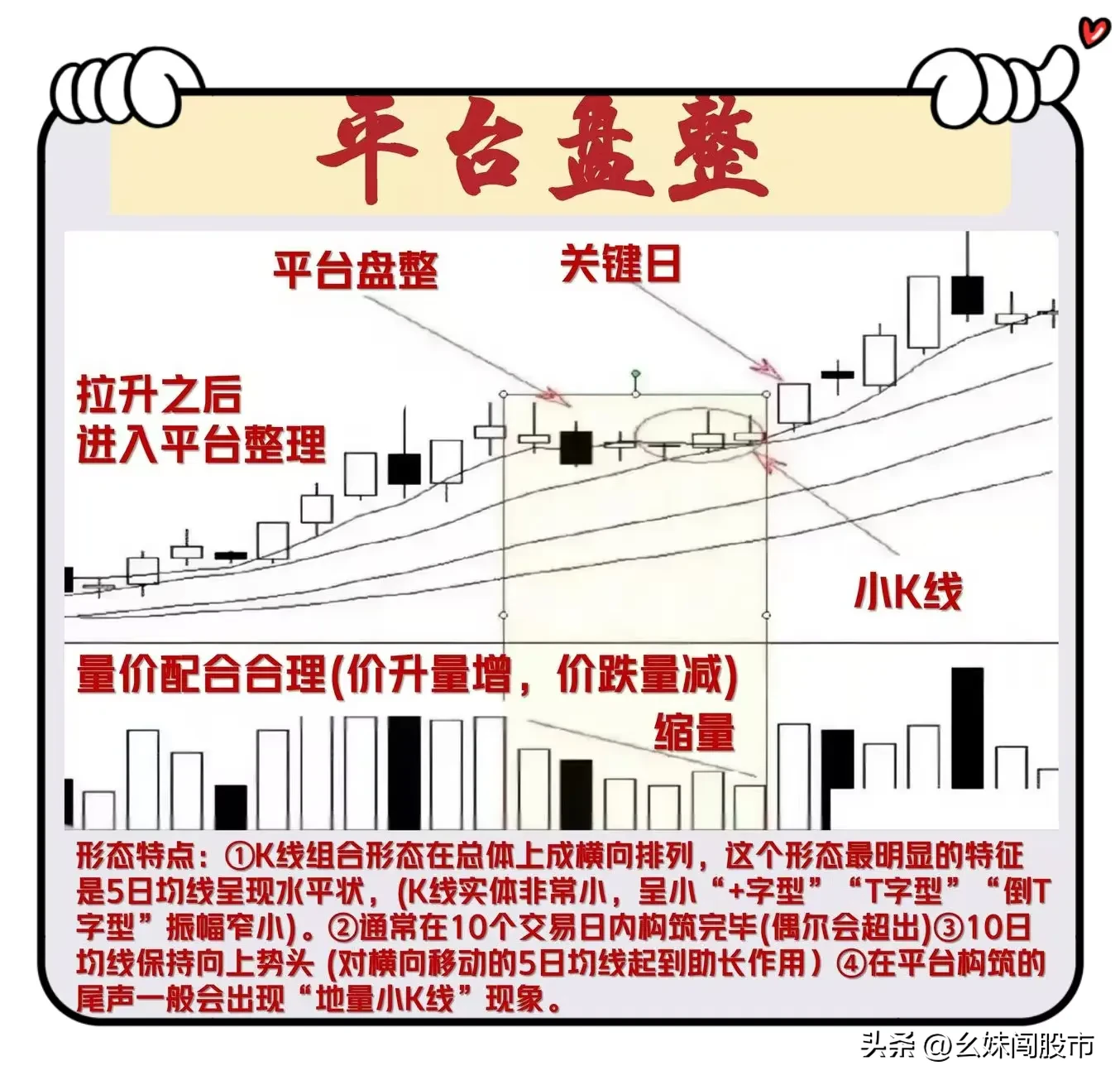 六种止跌形态的精髓