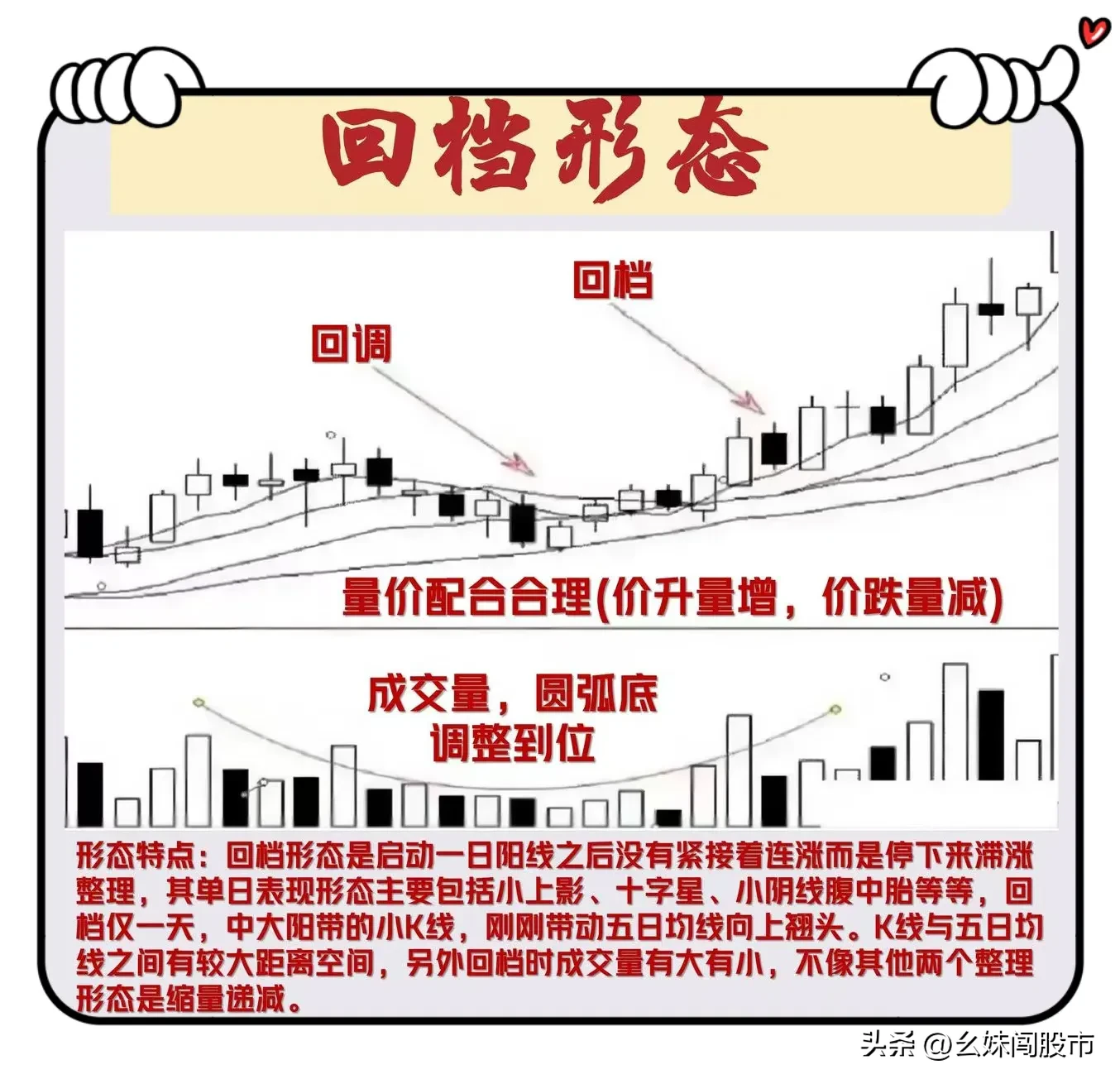 六种止跌形态的精髓