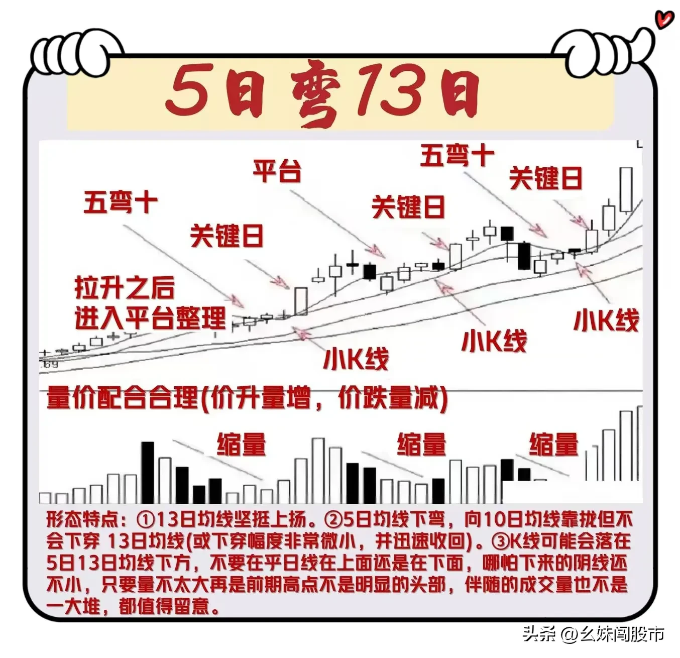 六种止跌形态的精髓