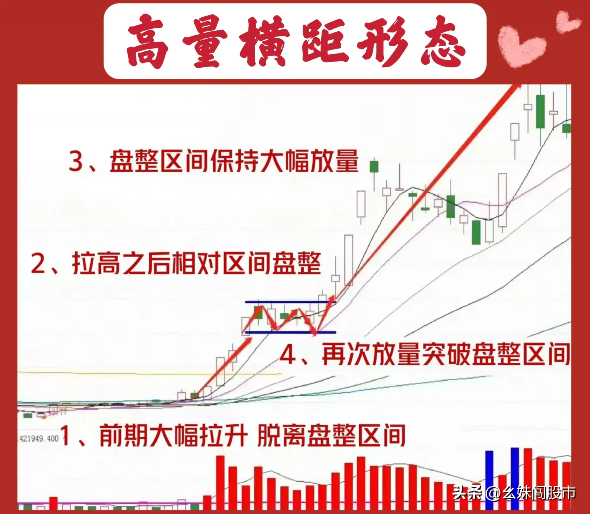 炒股关键在于量能，有量才是真正的起涨信号。