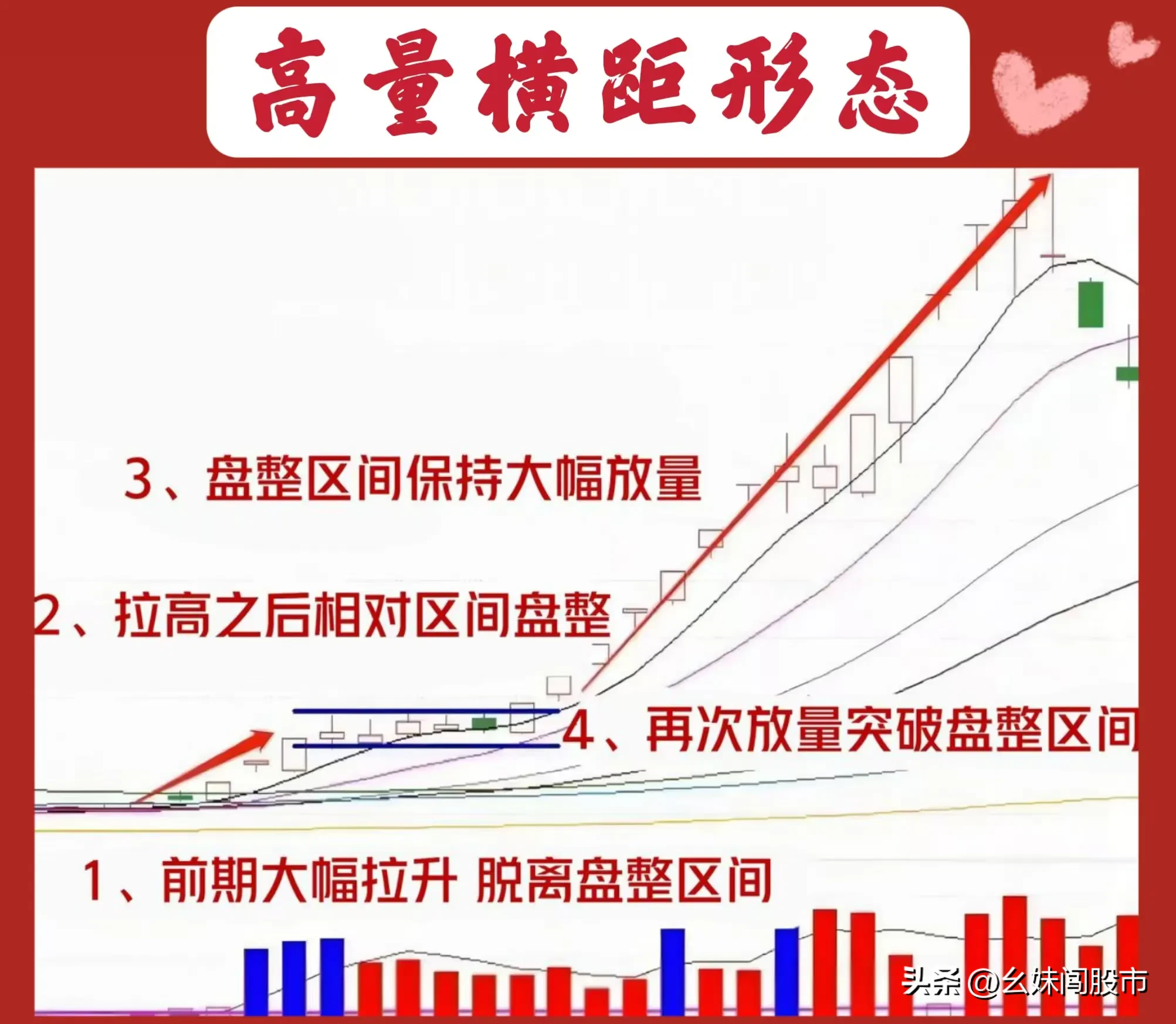 炒股关键在于量能，有量才是真正的起涨信号。