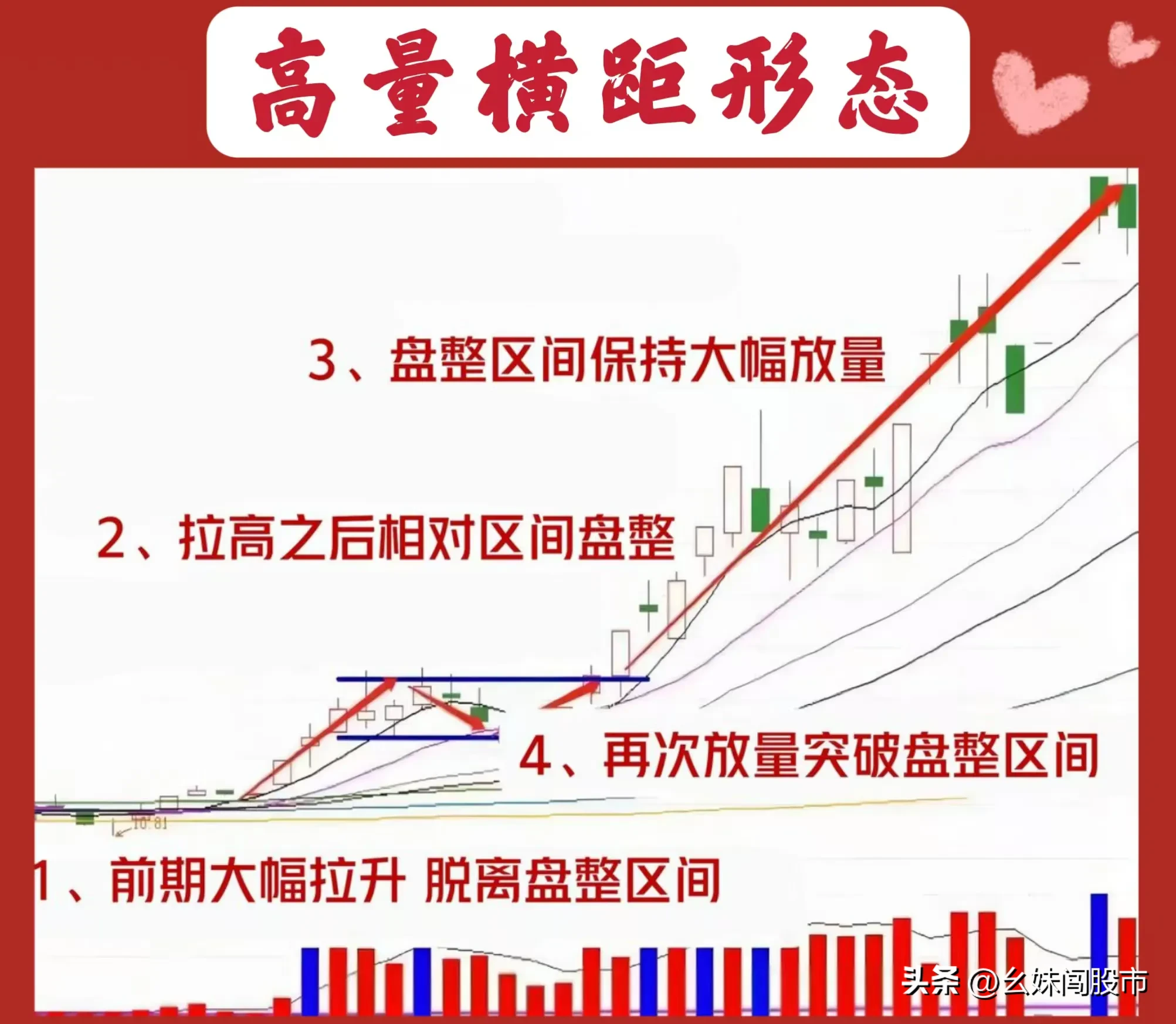 炒股关键在于量能，有量才是真正的起涨信号。