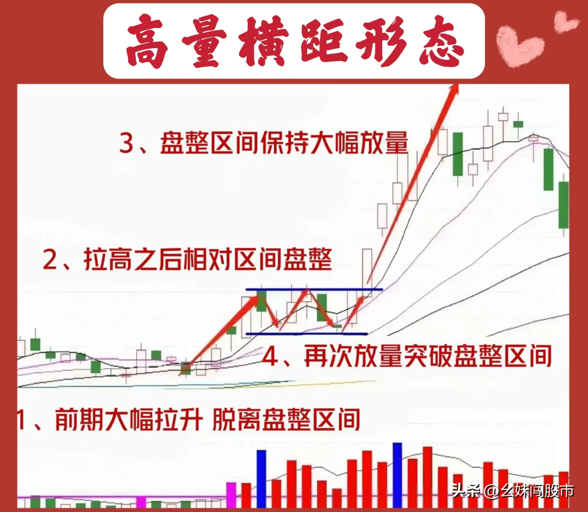 炒股关键在于量能，有量才是真正的起涨信号。