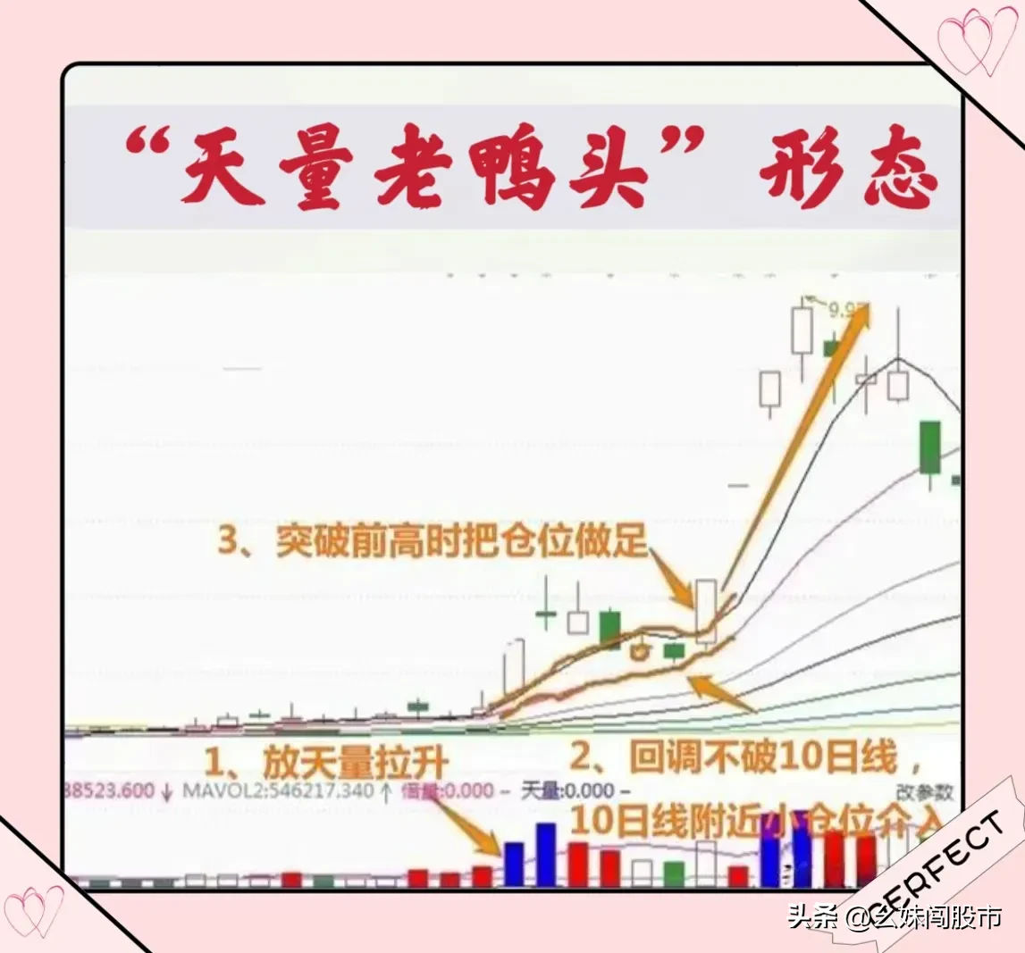 炒股,我只做强势股,时间就是成本。