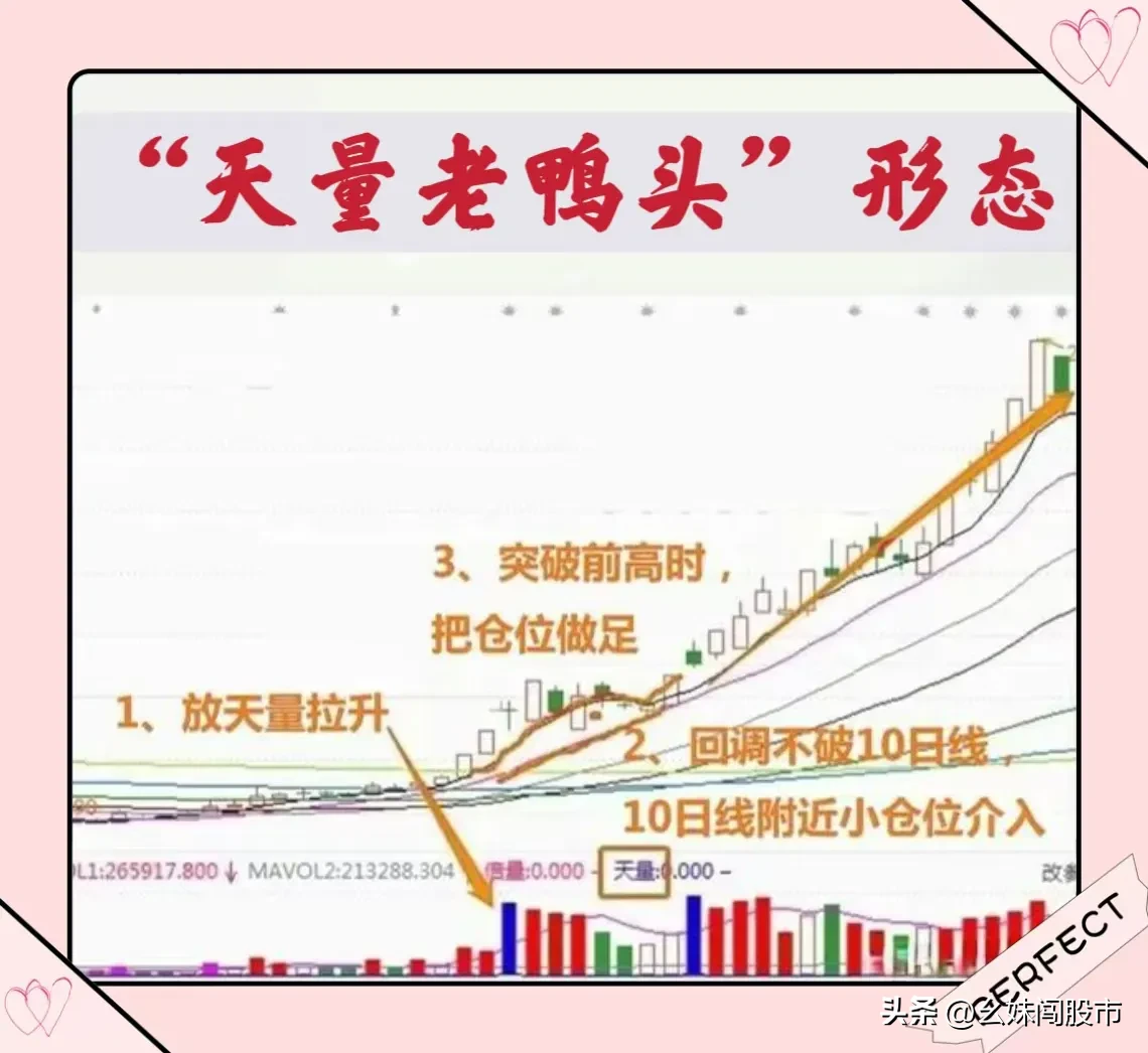炒股,我只做强势股,时间就是成本。