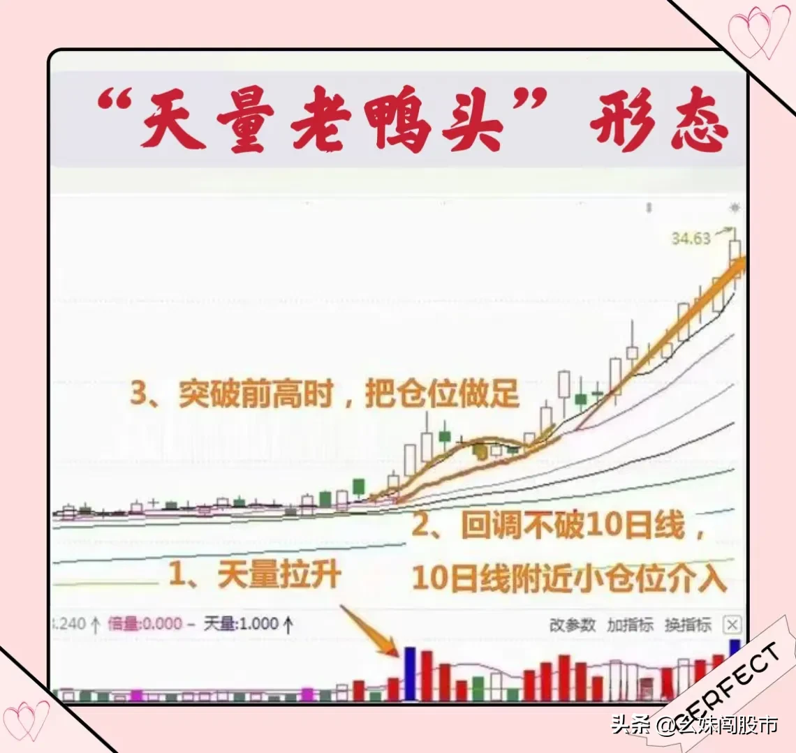 炒股,我只做强势股,时间就是成本。