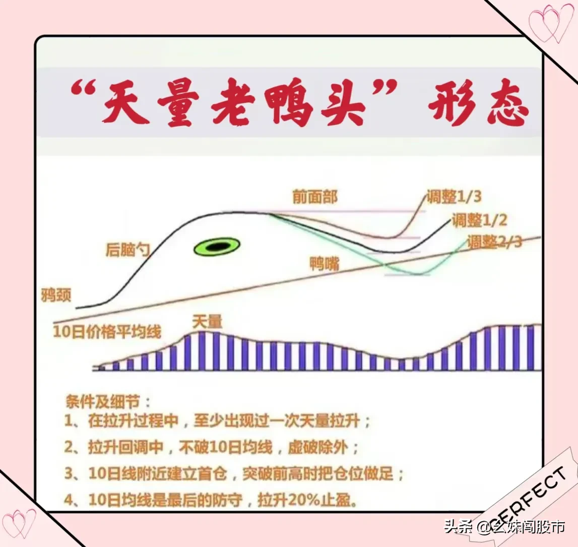 炒股,我只做强势股,时间就是成本。
