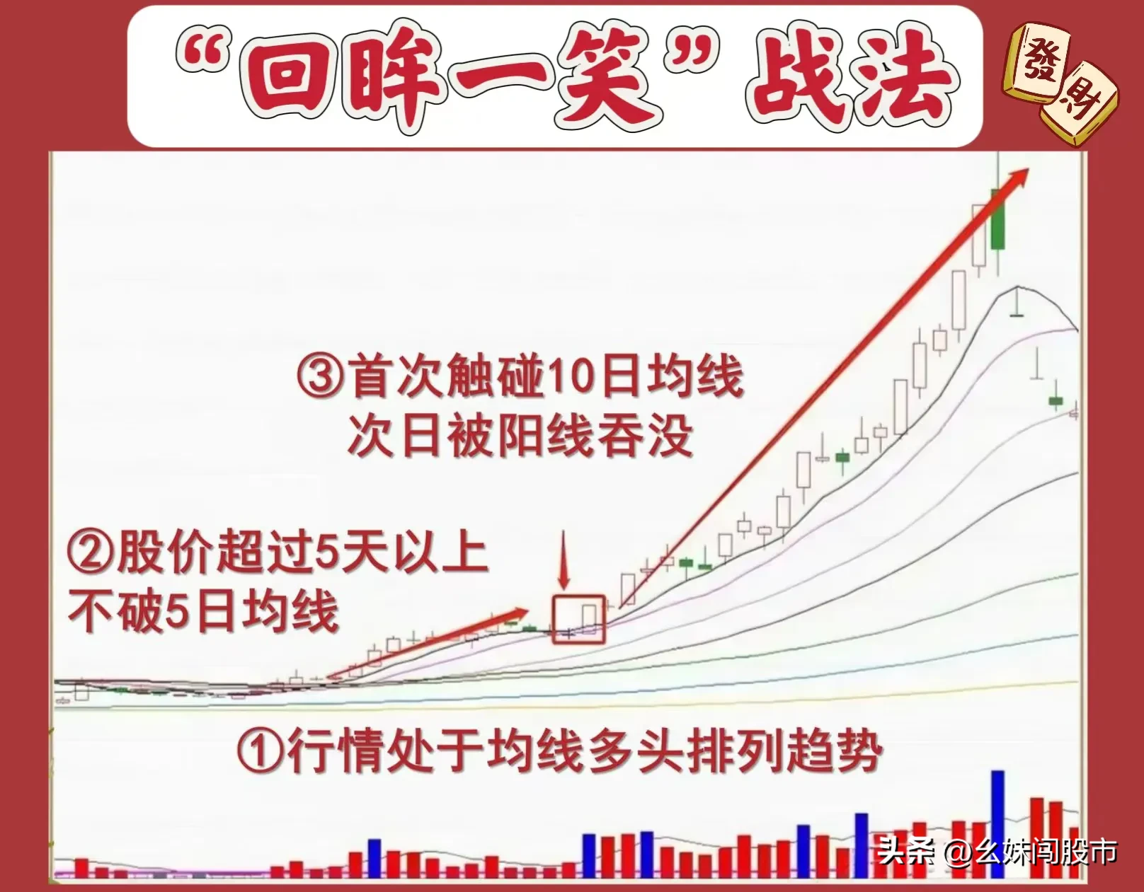 “回眸一笑”战法的核心要点