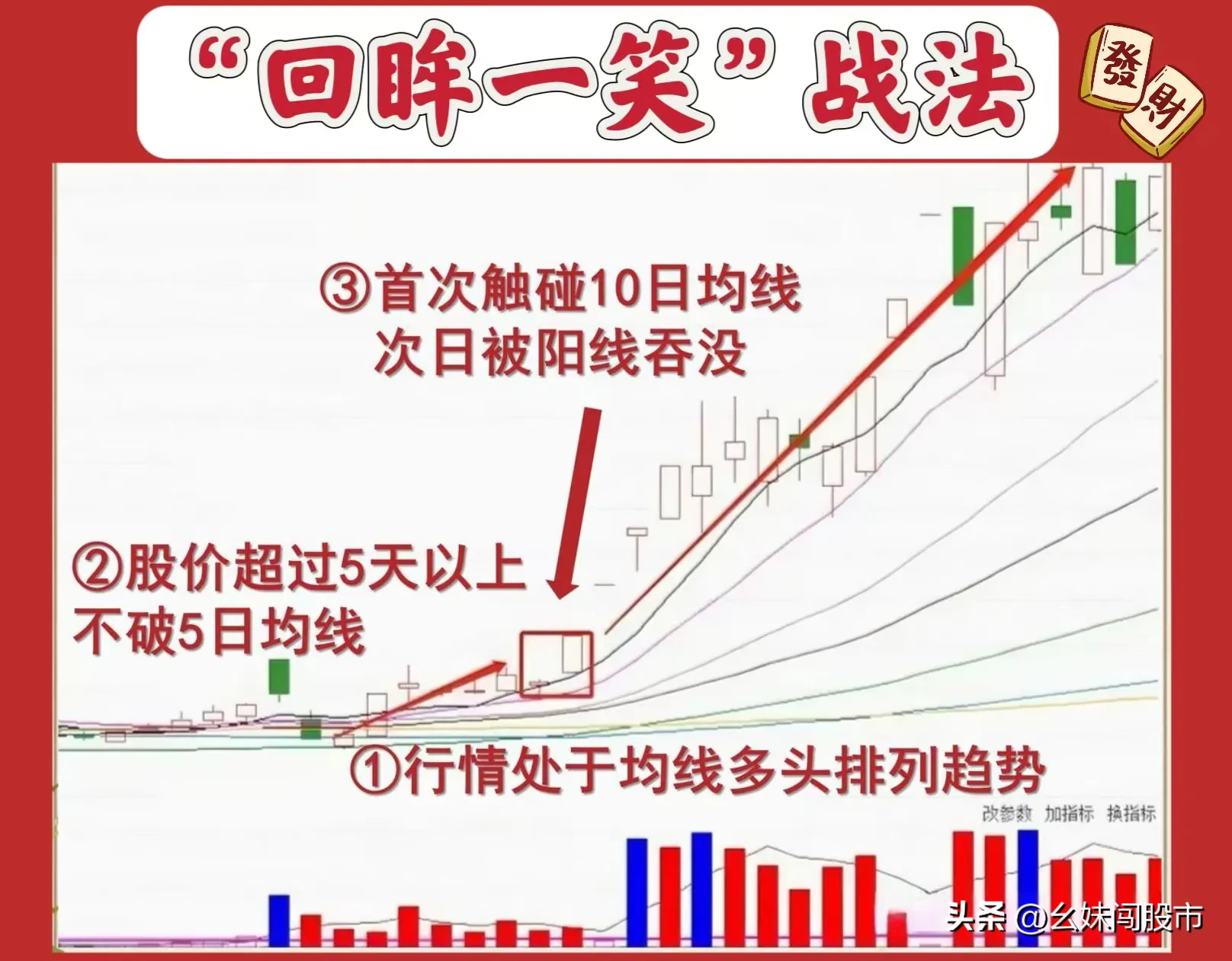 “回眸一笑”战法的核心要点
