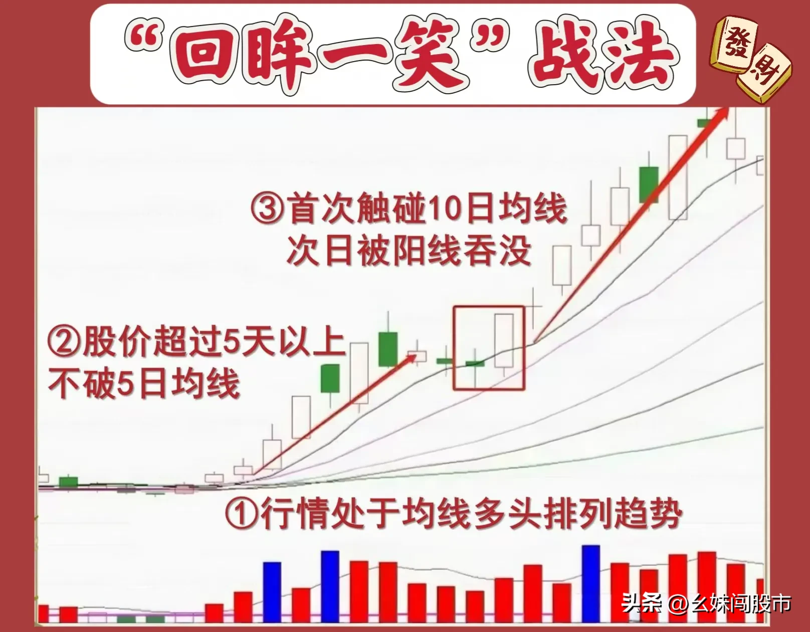 “回眸一笑”战法的核心要点