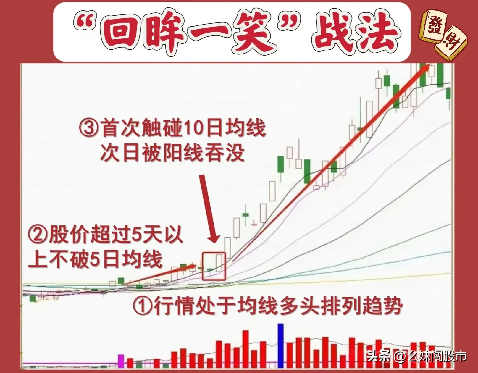 “回眸一笑”战法的核心要点