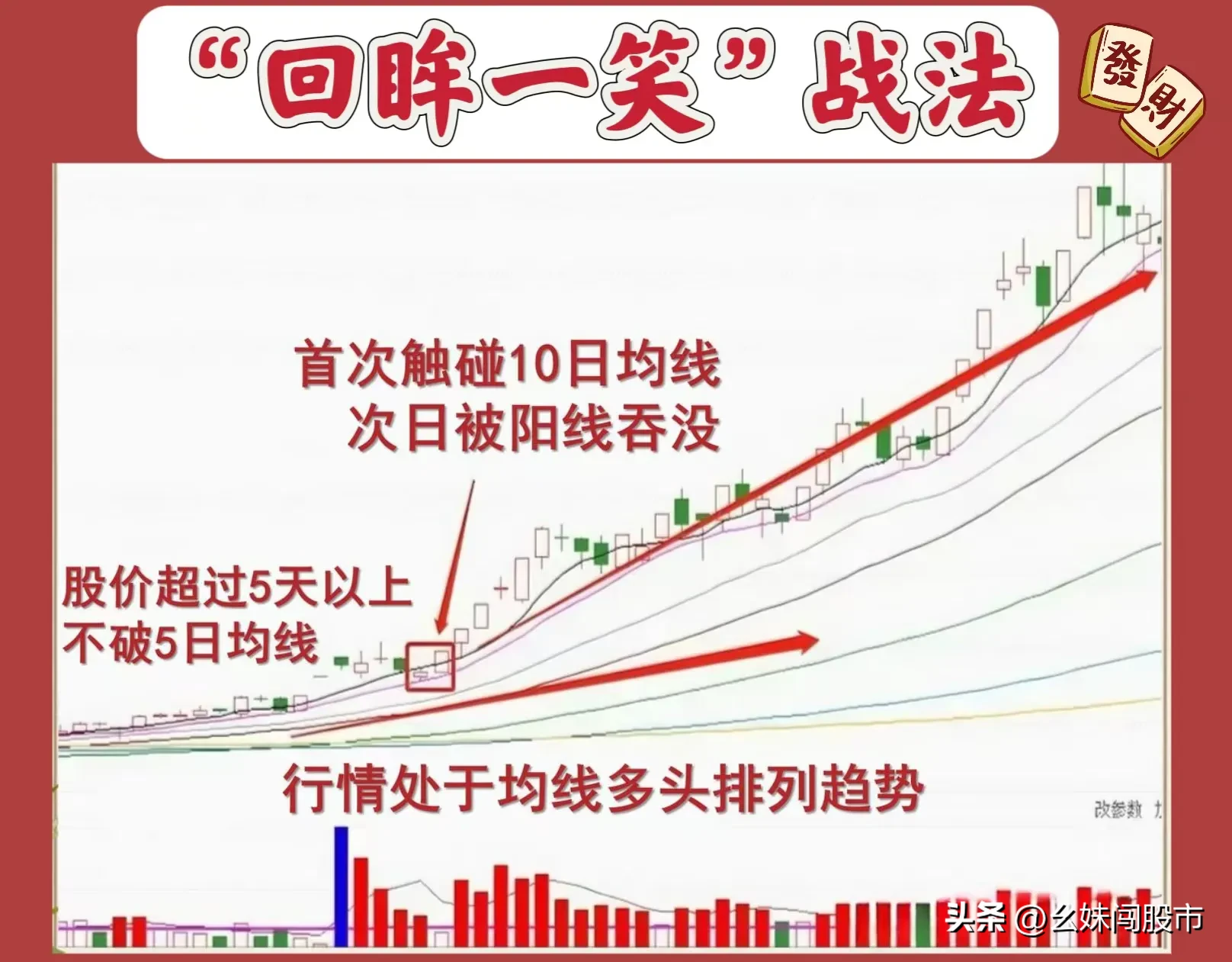 “回眸一笑”战法的核心要点