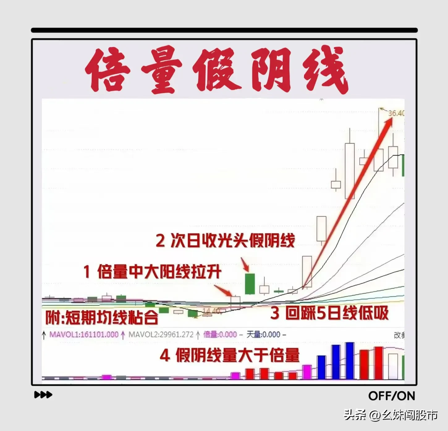 “倍量假阴线”