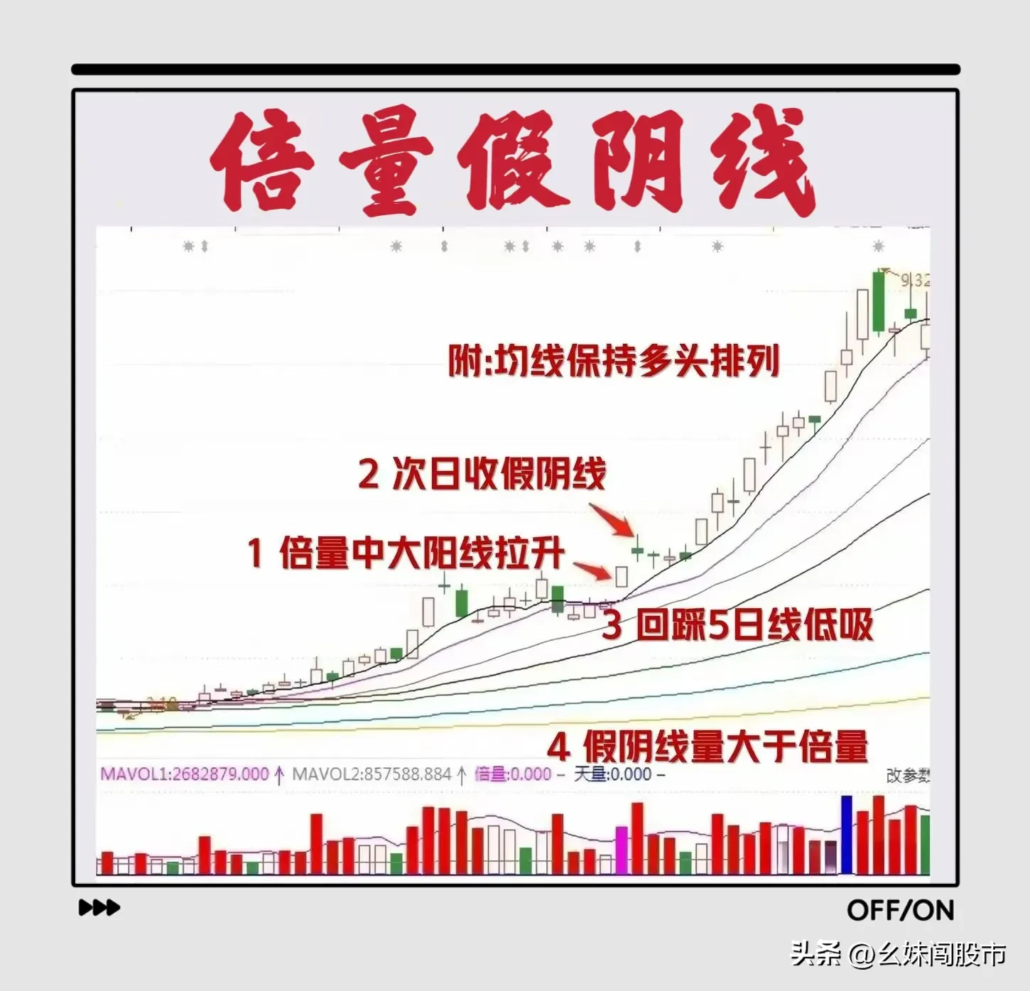 “倍量假阴线”