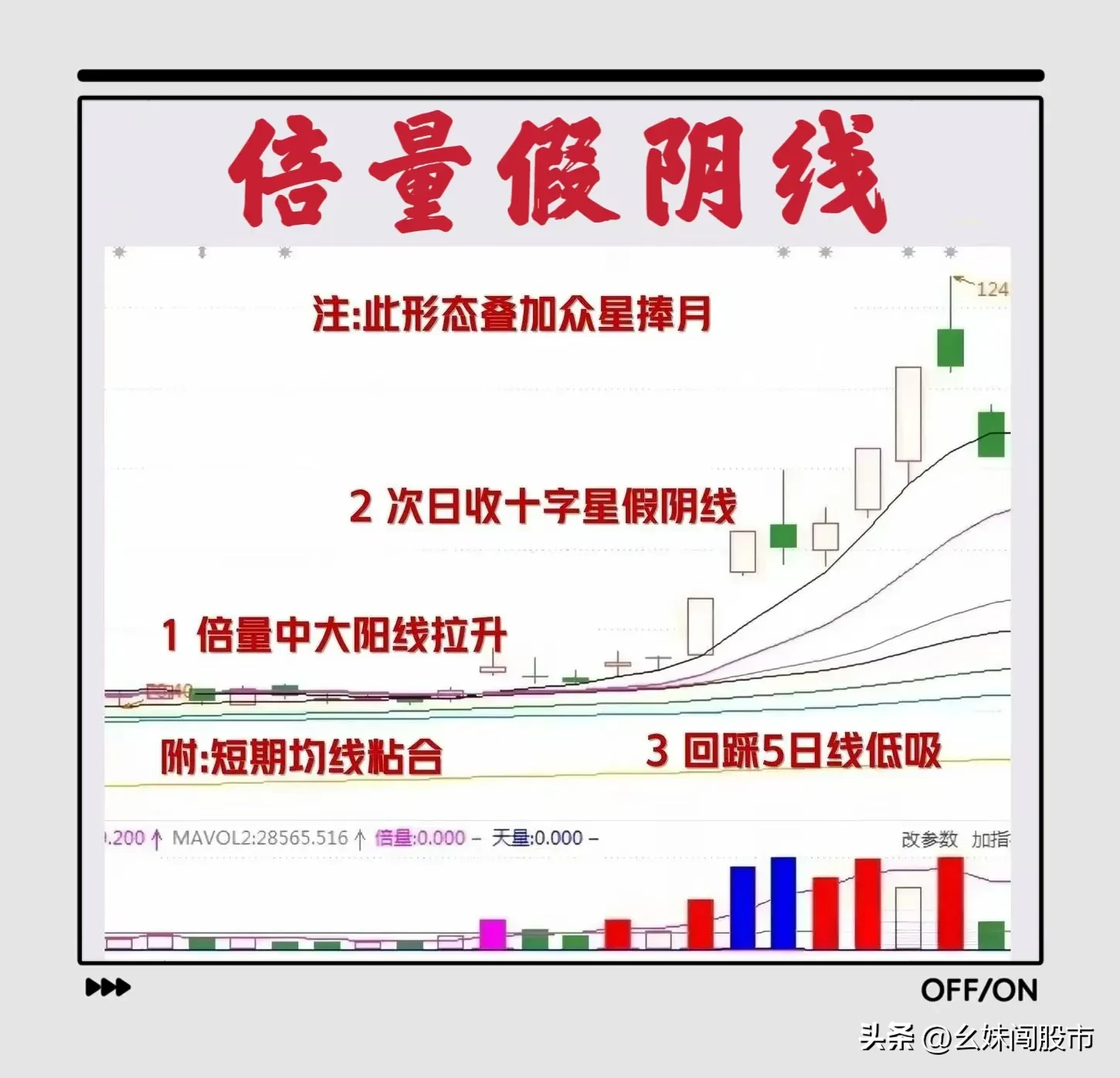 “倍量假阴线”