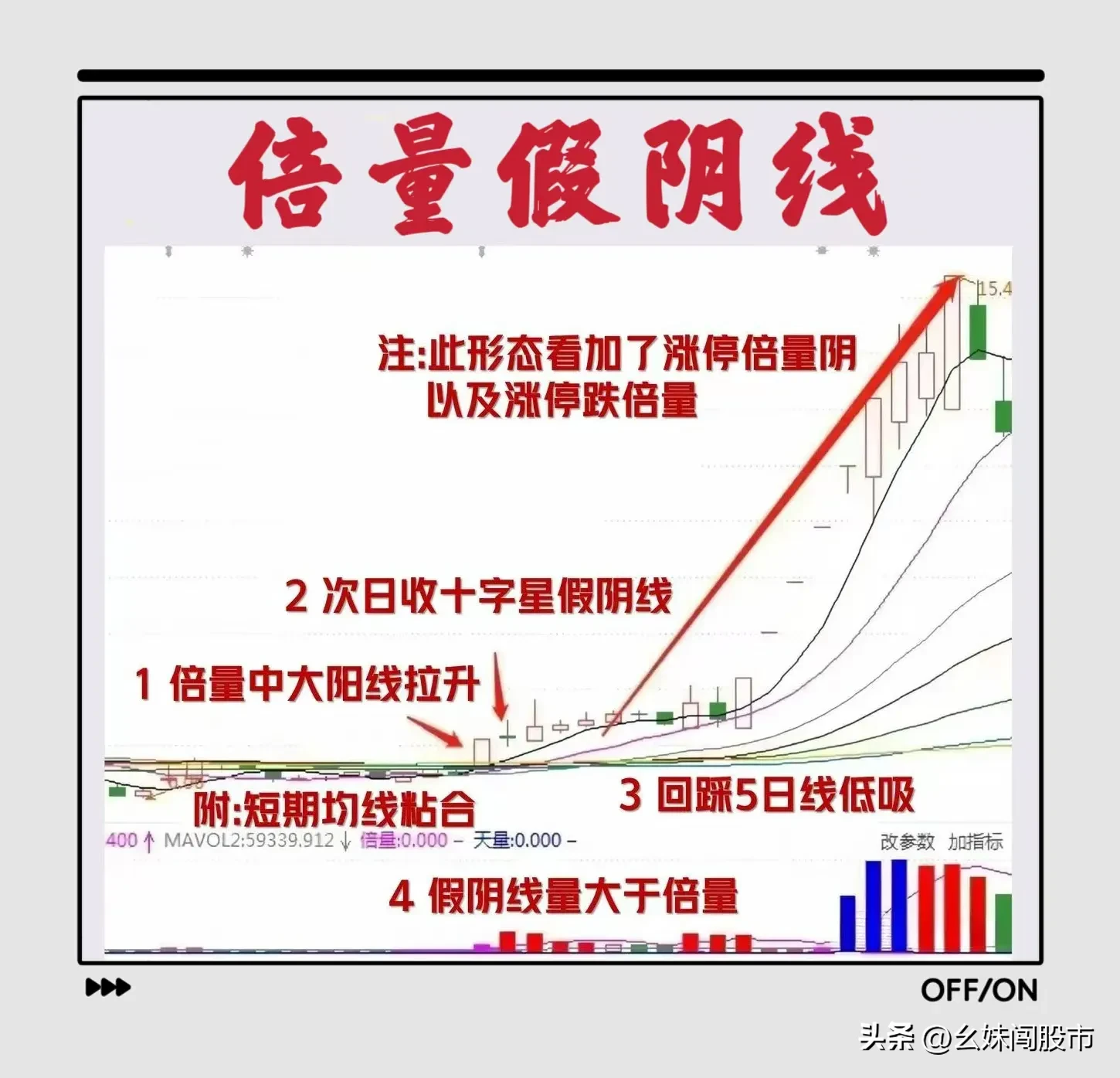 “倍量假阴线”